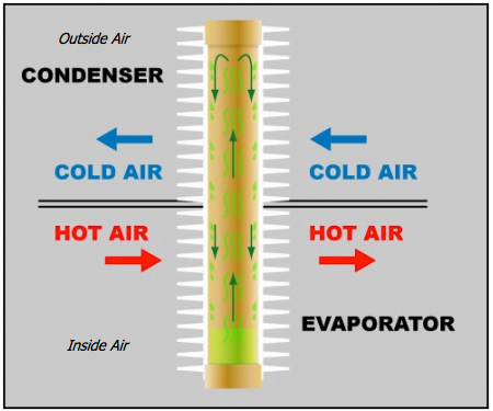 12-air-to-air-heat-exchanger-questions-answered-by-experts