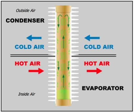 12-air-to-air-heat-exchanger-questions-answered-by-experts