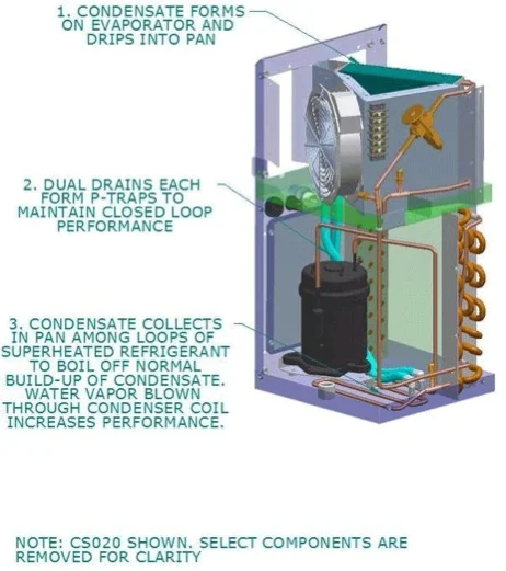 Condensation-management-electrical-enclosure