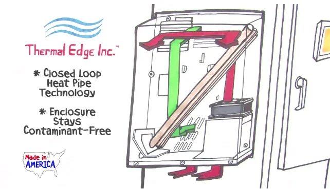 The Right Way to Use an Air to Air Heat Exchanger Thermal Edge