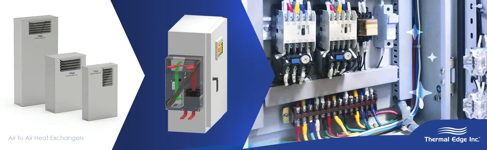 Image showing three Thermal Edge air-to-air heat exchangers next to an electrical enclosure and a clean, organized control panel with wiring, emphasizing keeping electronics cool, clean, and protected.